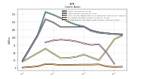 Prepaid Expense And Other Assets Current