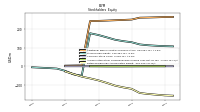 Retained Earnings Accumulated Deficit