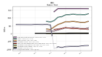 Stockholders Equity