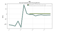 Net Cash Provided By Used In Financing Activities