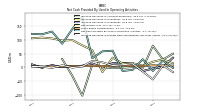 Increase Decrease In Prepaid Deferred Expense And Other Assets