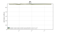 Weighted Average Number Of Shares Outstanding Basic