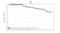 Weighted Average Number Of Shares Outstanding Basic