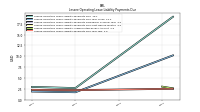 Lessee Operating Lease Liability Payments Due Year Two