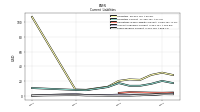 Taxes Payable Current