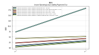 Lessee Operating Lease Liability Undiscounted Excess Amount