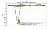 Net Income Loss