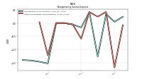 Other Nonoperating Income Expense