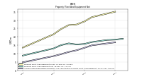 Accumulated Depreciation Depletion And Amortization Property Plant And Equipment