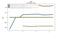 Retained Earnings Accumulated Deficit