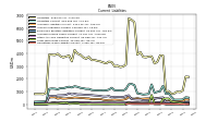 Operating Lease Liability Current