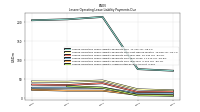 Lessee Operating Lease Liability Undiscounted Excess Amount