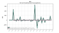 Proceeds From Payments For Other Financing Activities