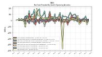 Net Income Loss