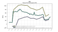 Accumulated Depreciation Depletion And Amortization Property Plant And Equipment