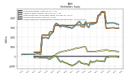 Accumulated Other Comprehensive Income Loss Net Of Tax