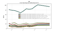 Lessee Operating Lease Liability Undiscounted Excess Amount