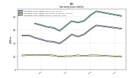 Operating Lease Liability Current