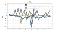 Net Income Loss