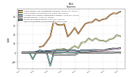 Other Nonoperating Income Expense