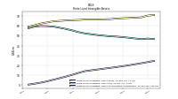 Finite Lived Intangible Assets Accumulated Amortization