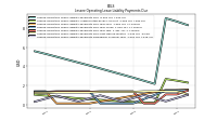 Lessee Operating Lease Liability Payments Remainder Of Fiscal Year