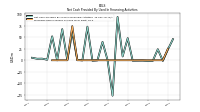 Proceeds From Issuance Of Long Term Debt