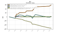 Retained Earnings Accumulated Deficit