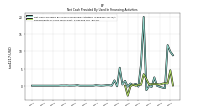 Repayments Of Long Term Debt