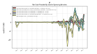 Net Income Loss