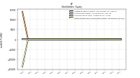 Retained Earnings Accumulated Deficit