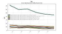 Lessee Operating Lease Liability Payments Due Year Four