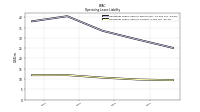 Operating Lease Liability Current