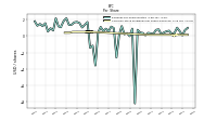 Common Stock Dividends Per Share Declared