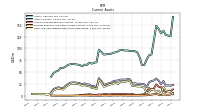 Cash And Cash Equivalents At Carrying Value