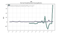 Payments For Repurchase Of Common Stock