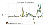 Net Income Loss