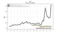 Operating Lease Liability Noncurrent