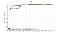 Weighted Average Number Of Shares Outstanding Basic