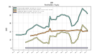 Common Stock Value