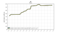 Weighted Average Number Of Shares Outstanding Basic