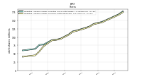 Weighted Average Number Of Shares Outstanding Basic