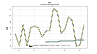 Dividends Common Stock Cash