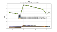 Lessee Operating Lease Liability Payments Due Year Four