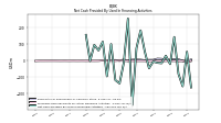 Net Cash Provided By Used In Financing Activities