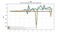 Share Based Compensation