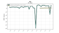 Common Stock Dividends Per Share Declared