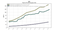 Accumulated Depreciation Depletion And Amortization Property Plant And Equipment