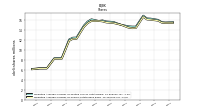 Weighted Average Number Of Shares Outstanding Basic