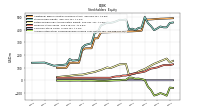 Accumulated Other Comprehensive Income Loss Net Of Tax